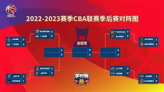 九游网站-CBA季后赛赛程吃紧，萨克拉门托国王赛前豪取连胜，话题不断，控场能力受关注的简单介绍